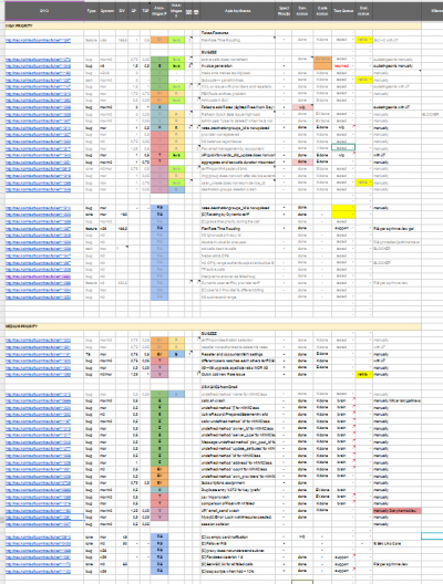 Development Overview (Sprint #113) - Kolmisoft Blog