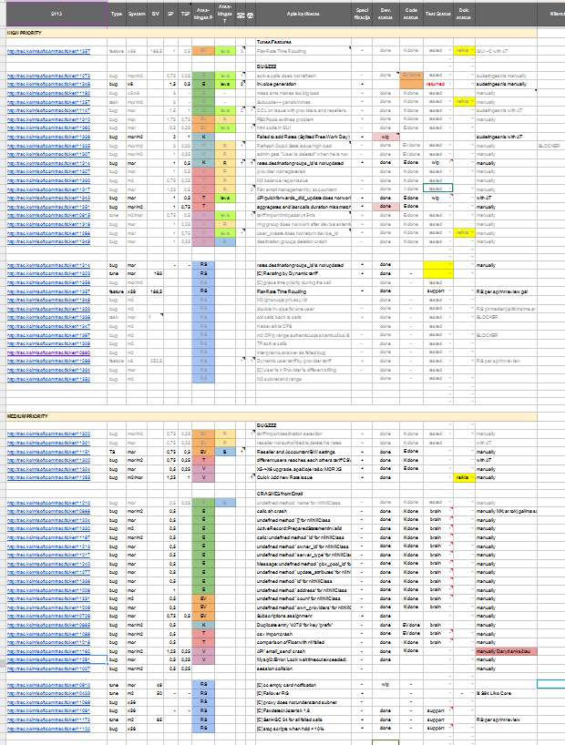 S113 tasks