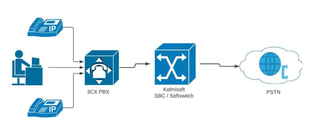 3CX removed us from the Supported SIP Trunk Providers page. What to do ...