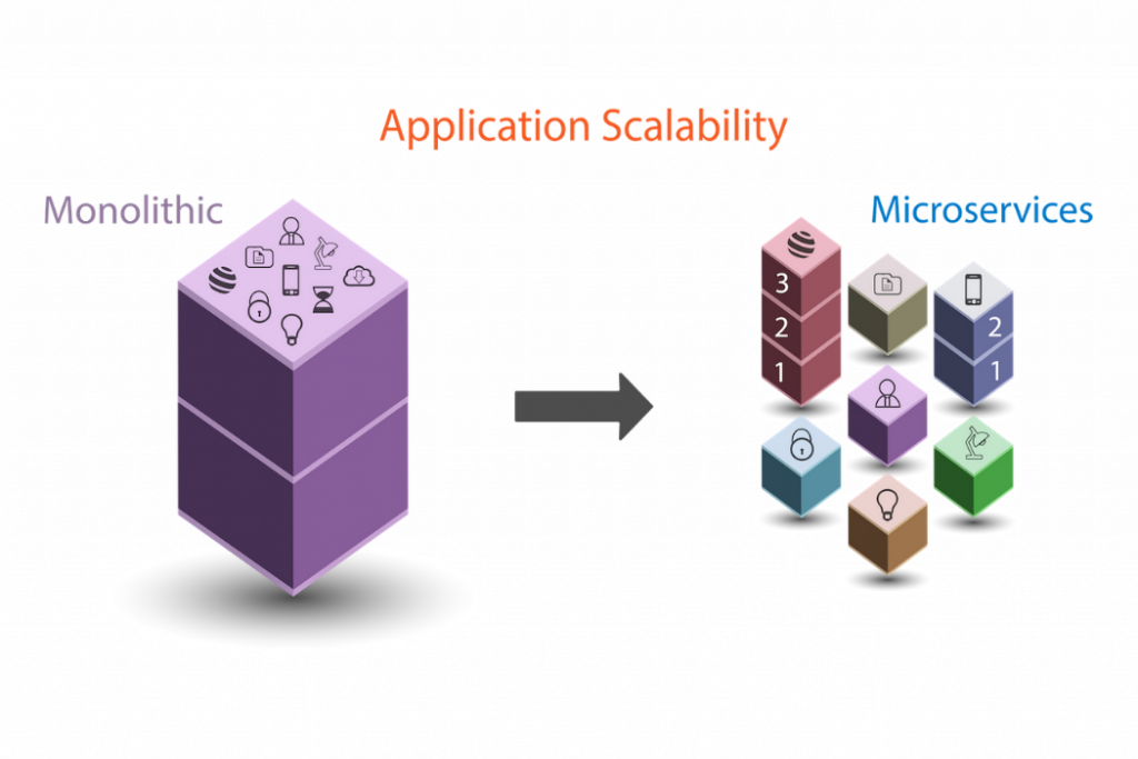 Automate and Scale Voice Business with Kolmisoft Extension Application