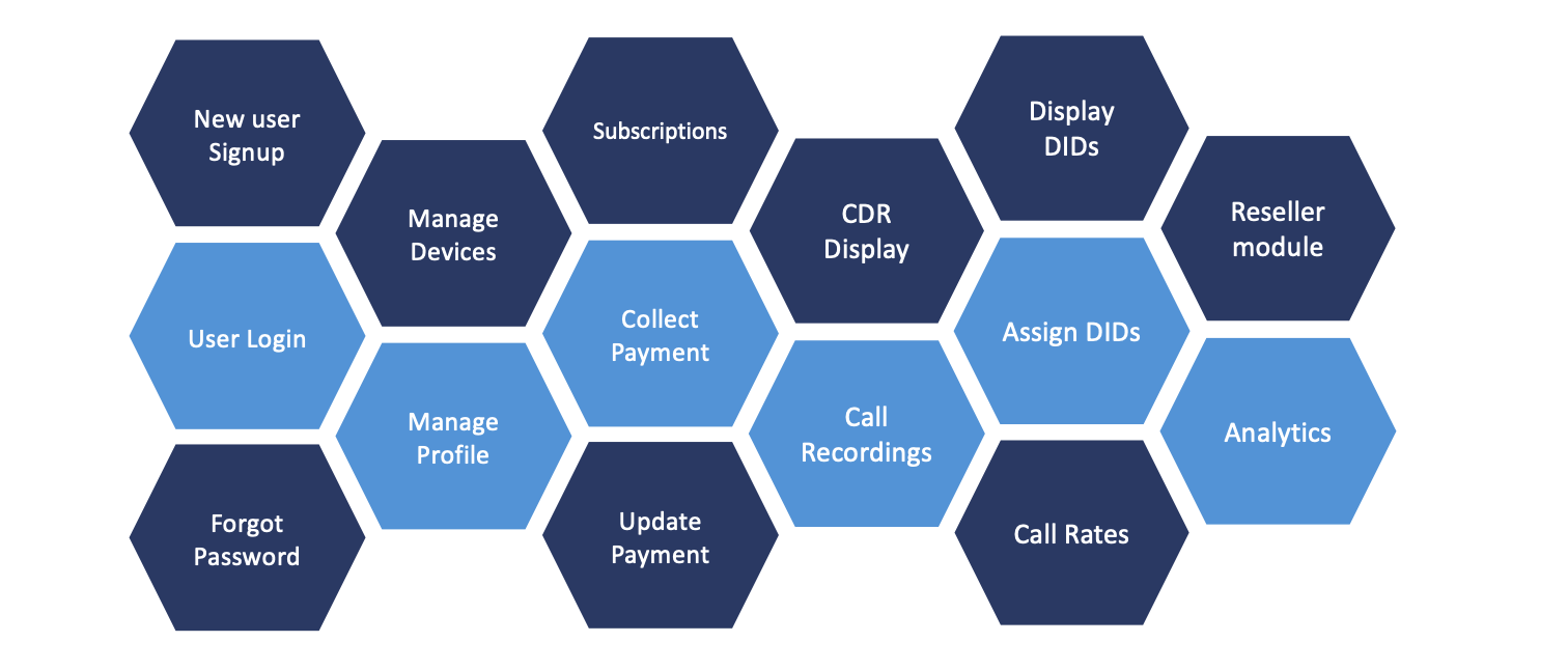 Automate and Scale Voice Business with Kolmisoft Extension Application ...