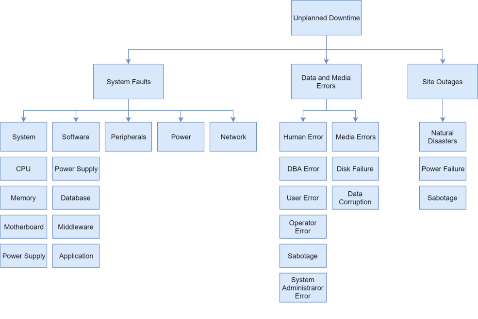 Downtime – Kolmisoft Blog